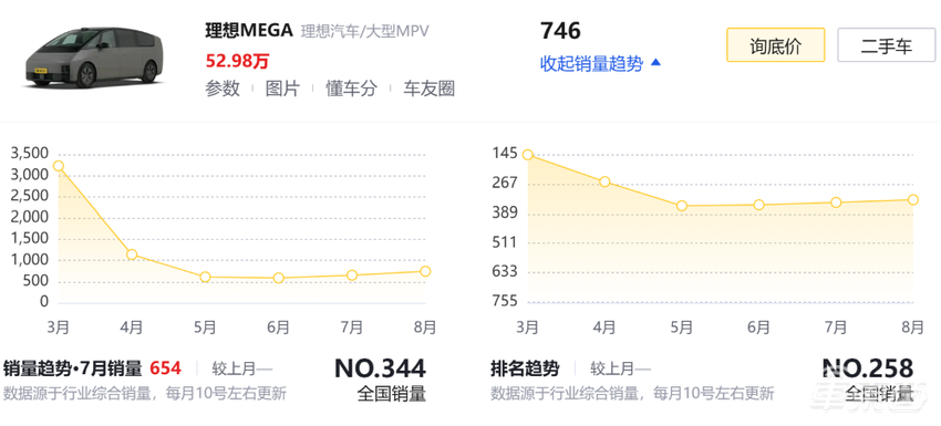 新能源车竞争靠油箱？14家车企布局增程，李想预言成为现实