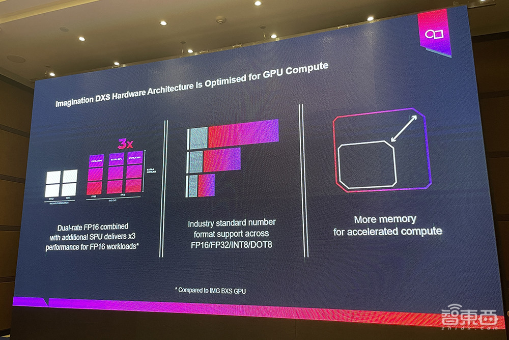 Imagination发布旗舰汽车GPU IP，性能提升多达10倍，低成本实现ASIL-B功能安全