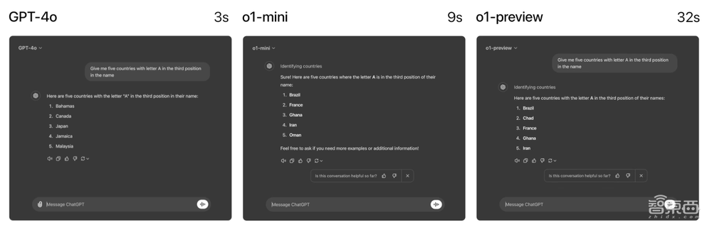 OpenAI草莓模型深夜突袭！理化生达博士生水平，比GPT-4o强多了，ChatGPT可用