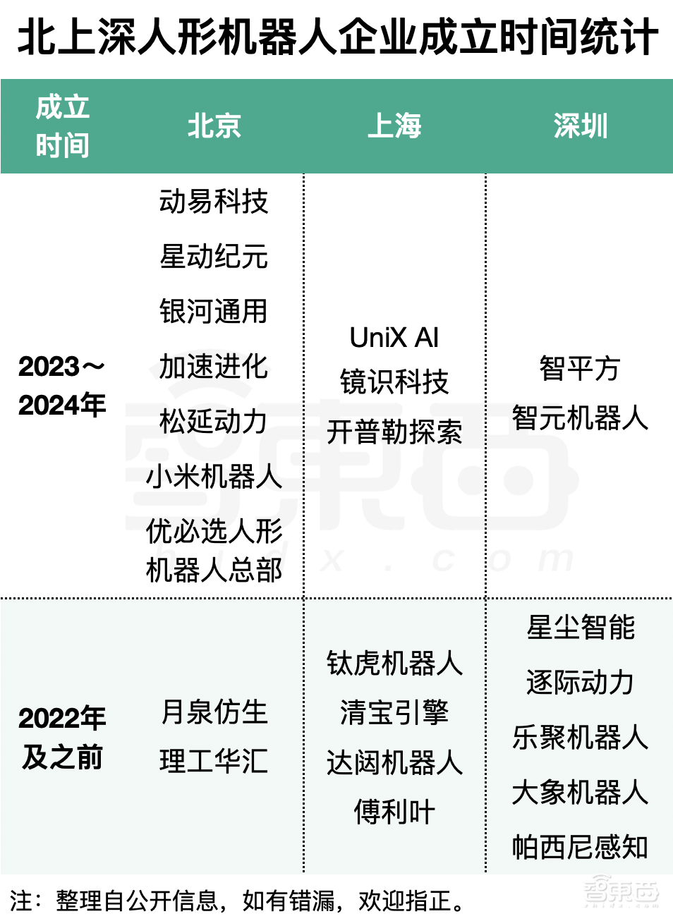 北京，冲刺人形机器人第一城