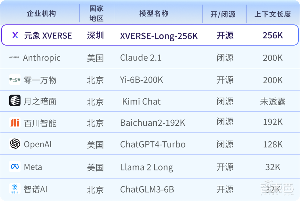 国产最大MoE开源模型发布！腾讯AI Lab创始人带队，已融2亿美元