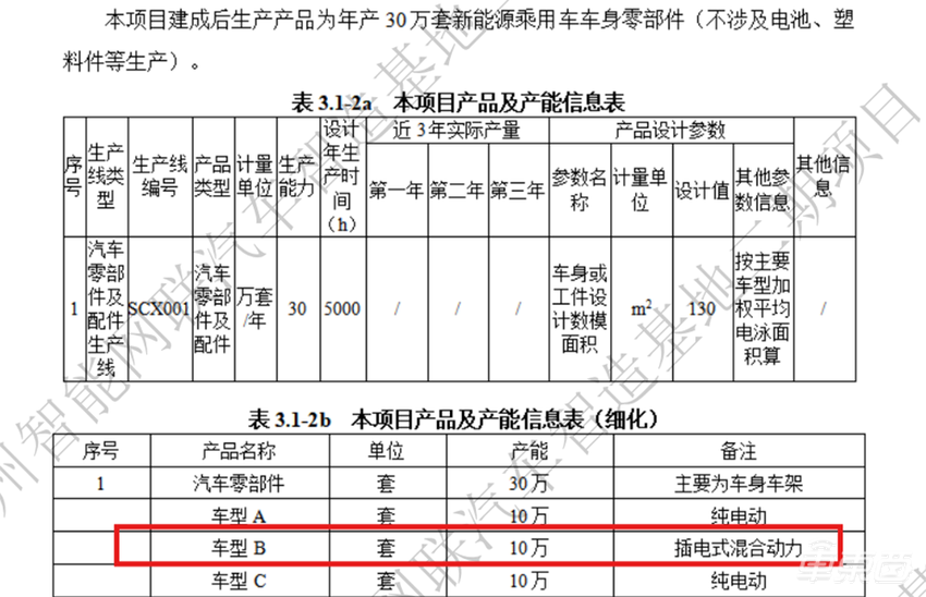 小鹏增程车细节曝光！车长5米1，年产10万台，明年量产