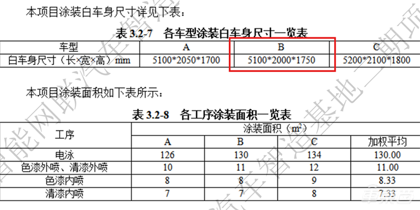 小鹏增程车细节曝光！车长5米1，年产10万台，明年量产