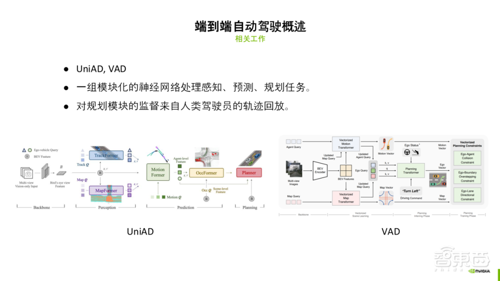 深入解读CVPR’24 大规模端到端驾驶挑战赛冠军方案 Hydra-MDP 【附27页PPT】