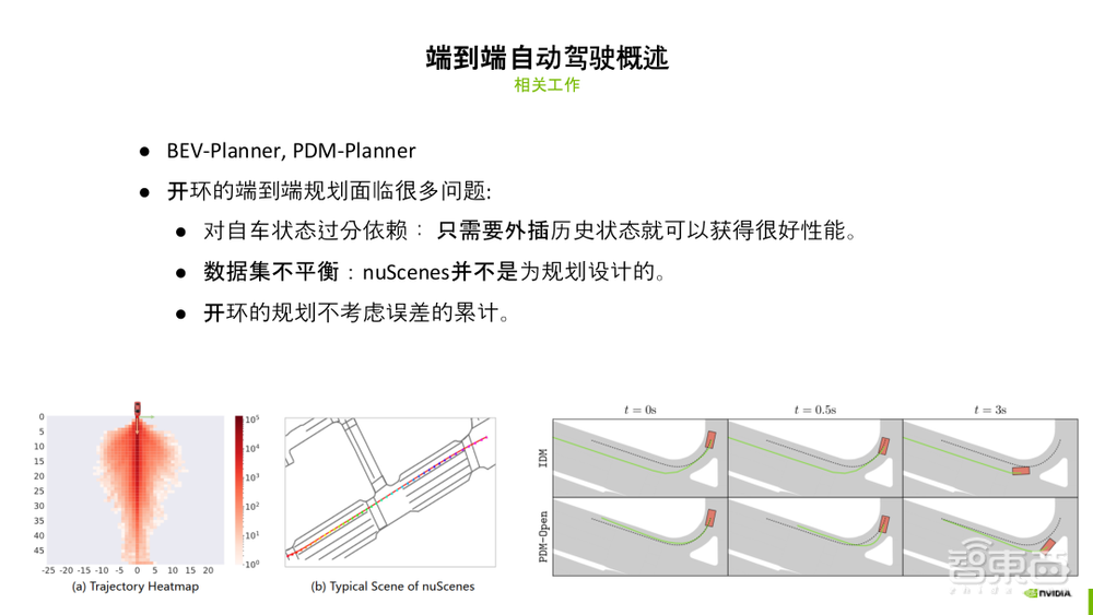 深入解读CVPR’24 大规模端到端驾驶挑战赛冠军方案 Hydra-MDP 【附27页PPT】