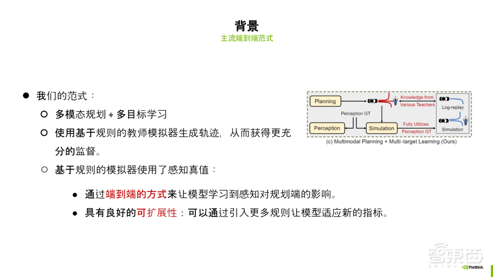 深入解读CVPR’24 大规模端到端驾驶挑战赛冠军方案 Hydra-MDP 【附27页PPT】