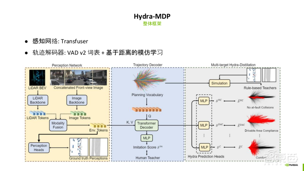 深入解读CVPR’24 大规模端到端驾驶挑战赛冠军方案 Hydra-MDP 【附27页PPT】