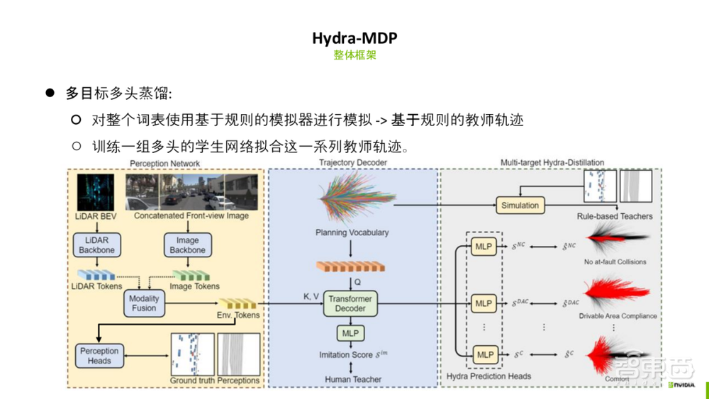 深入解读CVPR’24 大规模端到端驾驶挑战赛冠军方案 Hydra-MDP 【附27页PPT】