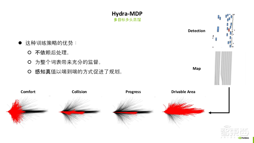 深入解读CVPR’24 大规模端到端驾驶挑战赛冠军方案 Hydra-MDP 【附27页PPT】