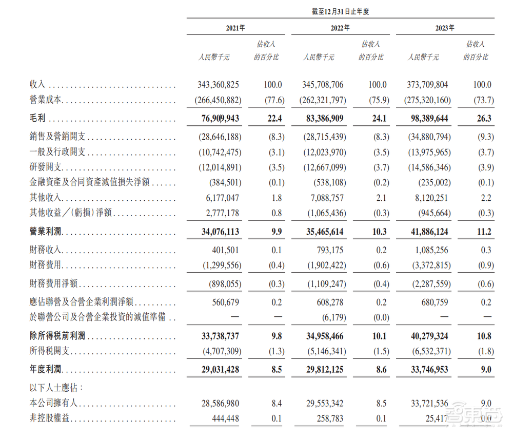 港股年内最大IPO！盘中涨超9%，全球家电一哥登陆港交所