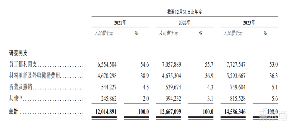 港股年内最大IPO！盘中涨超9%，全球家电一哥登陆港交所