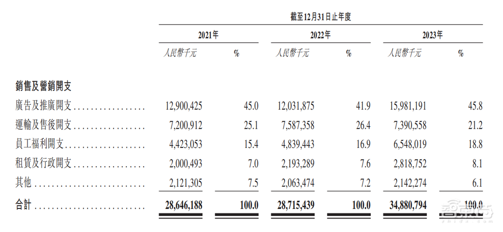 港股年内最大IPO！盘中涨超9%，全球家电一哥登陆港交所