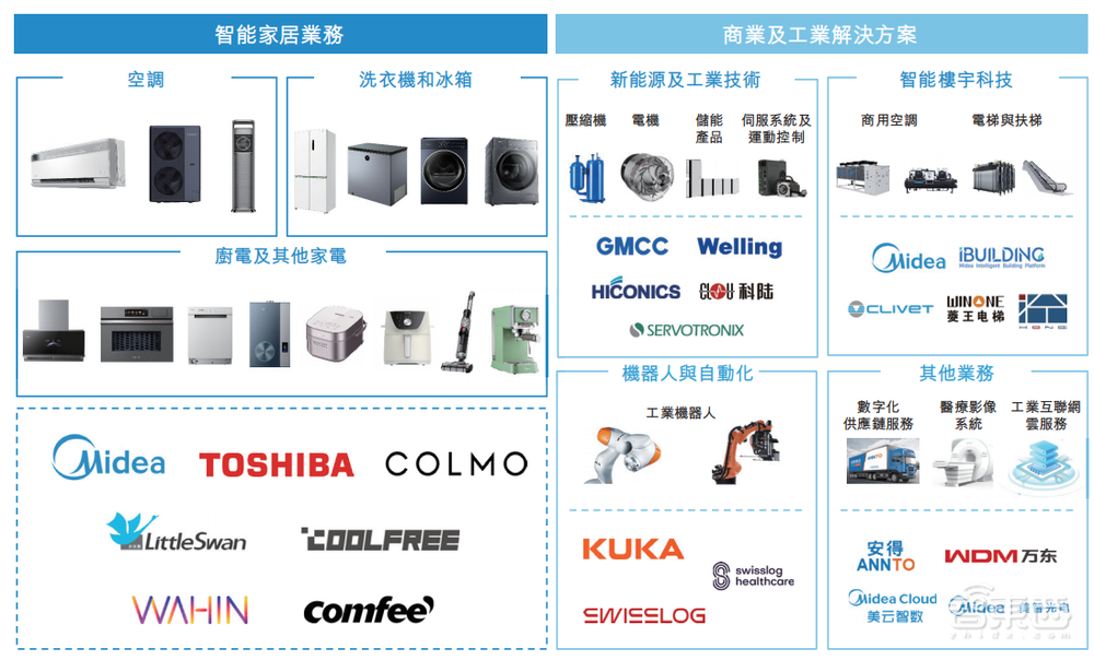 港股年内最大IPO！盘中涨超9%，全球家电一哥登陆港交所