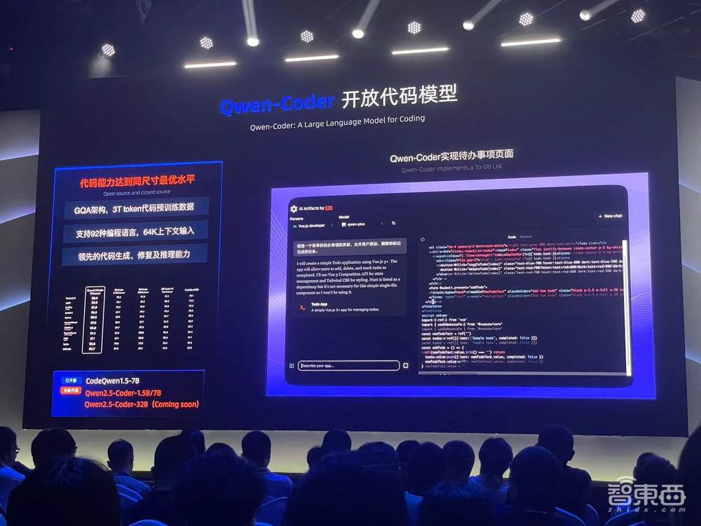 全球开源大模型新王!阿里Qwen2.5来了,性能跨量级超Llama3.1