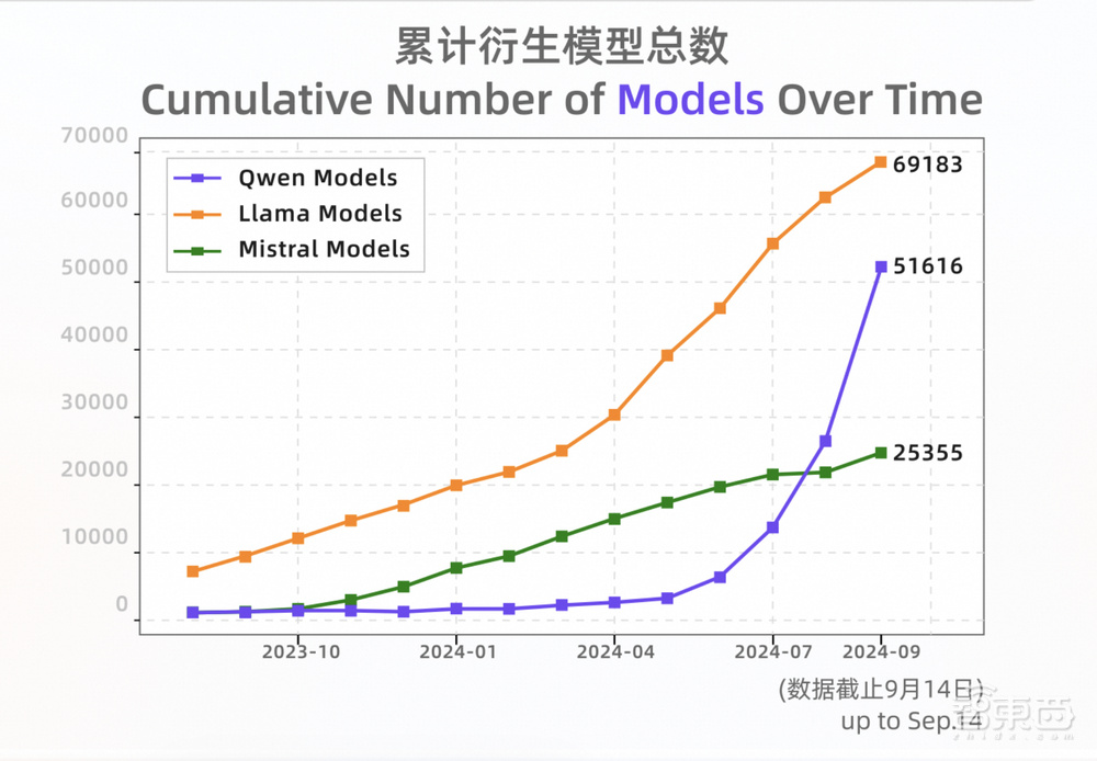 全球开源大模型新王！阿里Qwen2.5来了，性能跨量级超Llama3.1