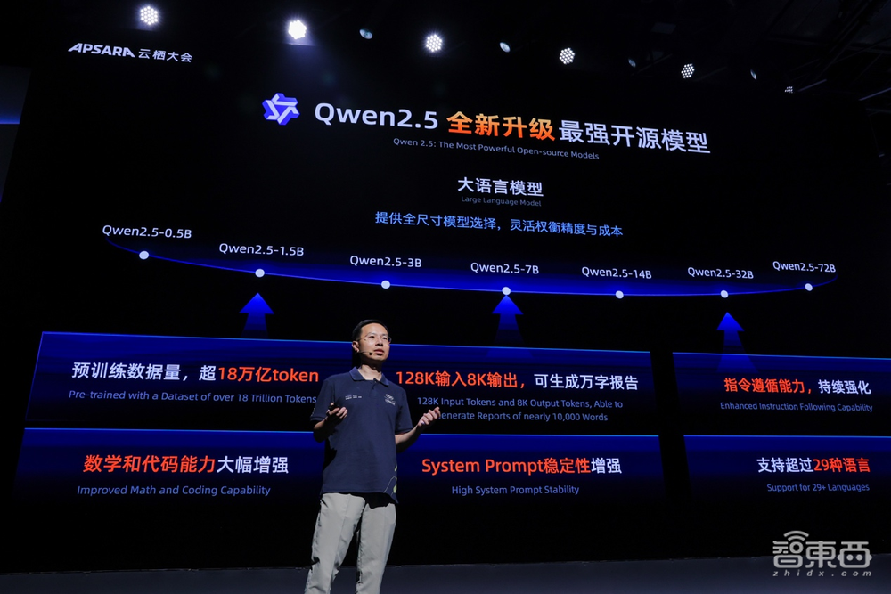 全球开源大模型新王!阿里Qwen2.5来了,性能跨量级超Llama3.1