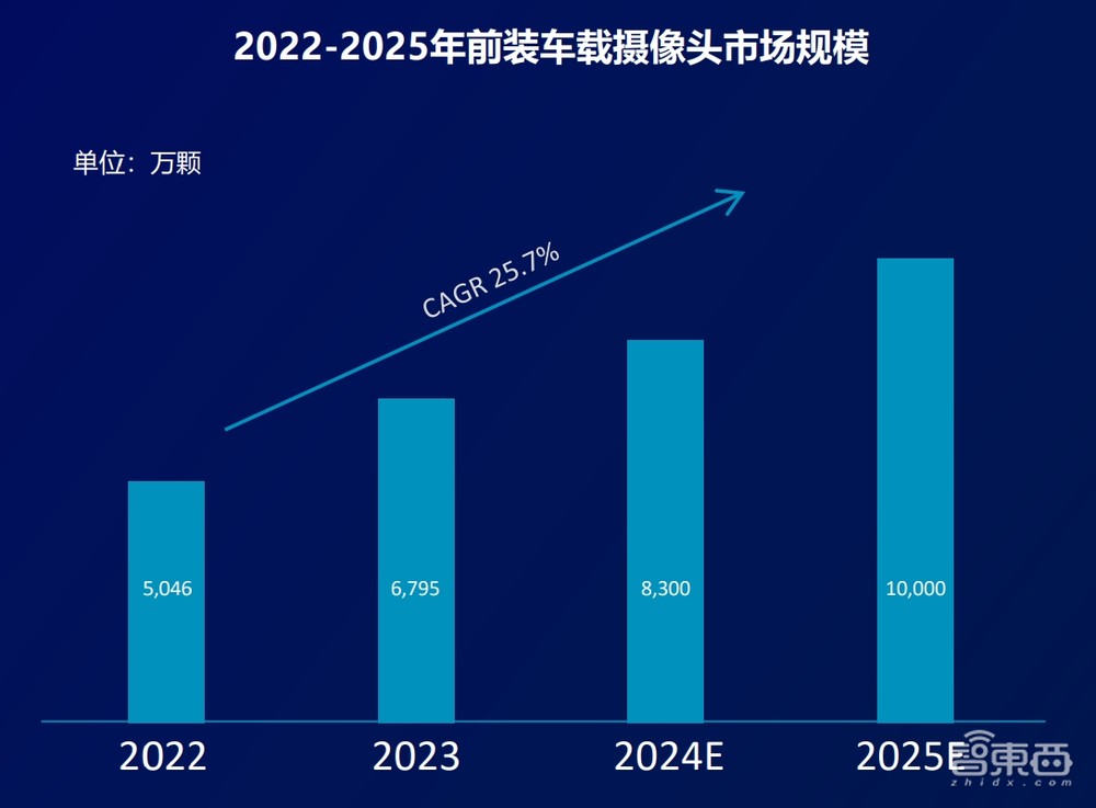 从消费电子到智驾智舱，多媒体应用全面爆发，安谋科技自研IP加速中国芯片创新