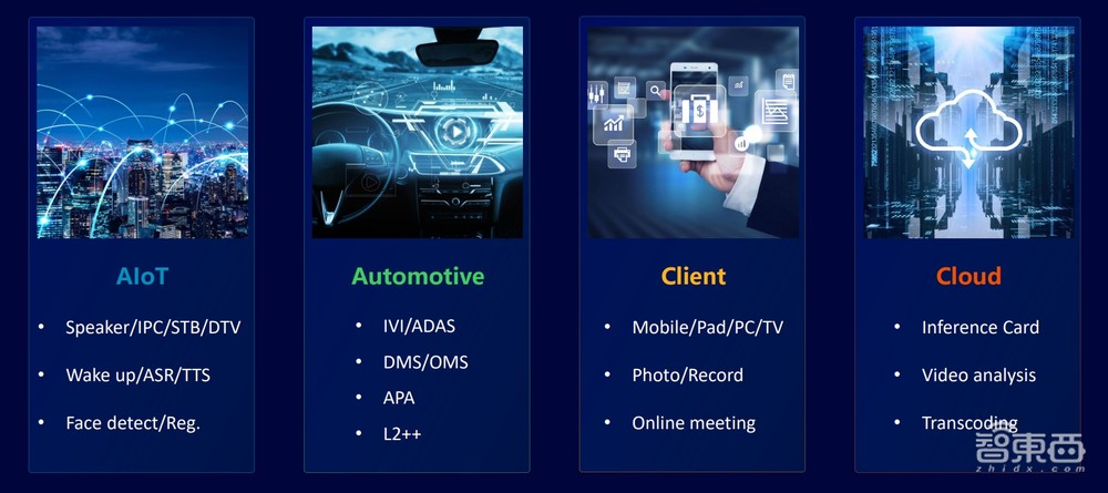从消费电子到智驾智舱，多媒体应用全面爆发，安谋科技自研IP加速中国芯片创新