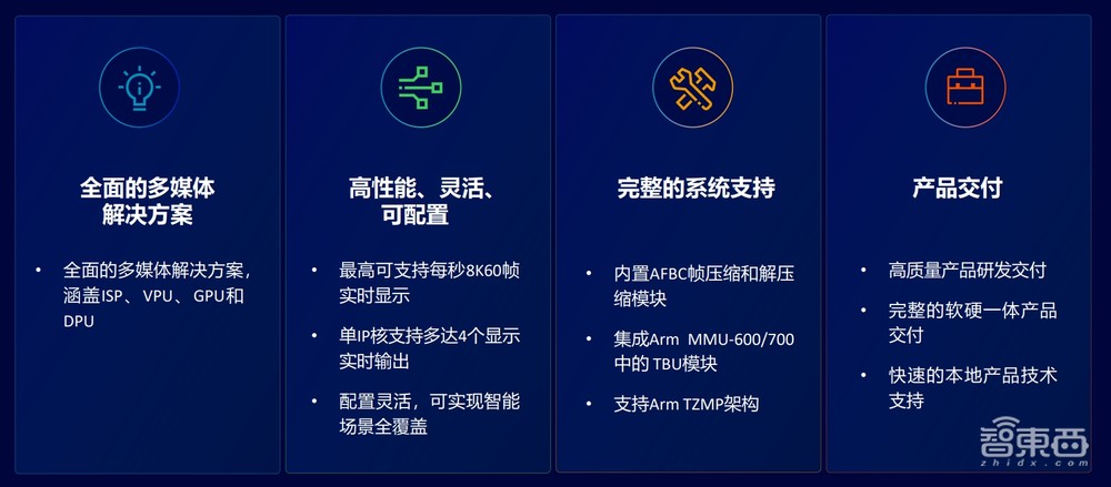 从消费电子到智驾智舱，多媒体应用全面爆发，安谋科技自研IP加速中国芯片创新