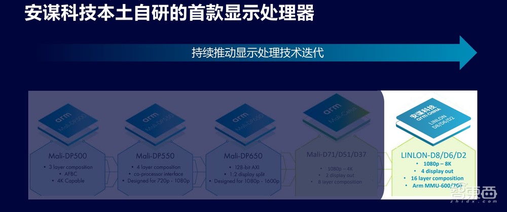 从消费电子到智驾智舱，多媒体应用全面爆发，安谋科技自研IP加速中国芯片创新