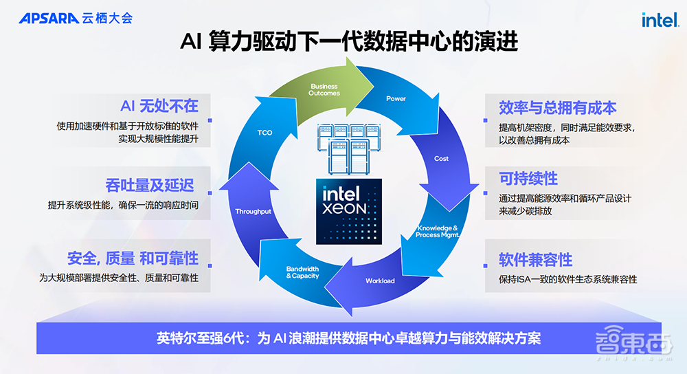 Intel 3工艺、128核心、支持CXL 2.0，英特尔至强6性能核亮点剧透：AI性能大增