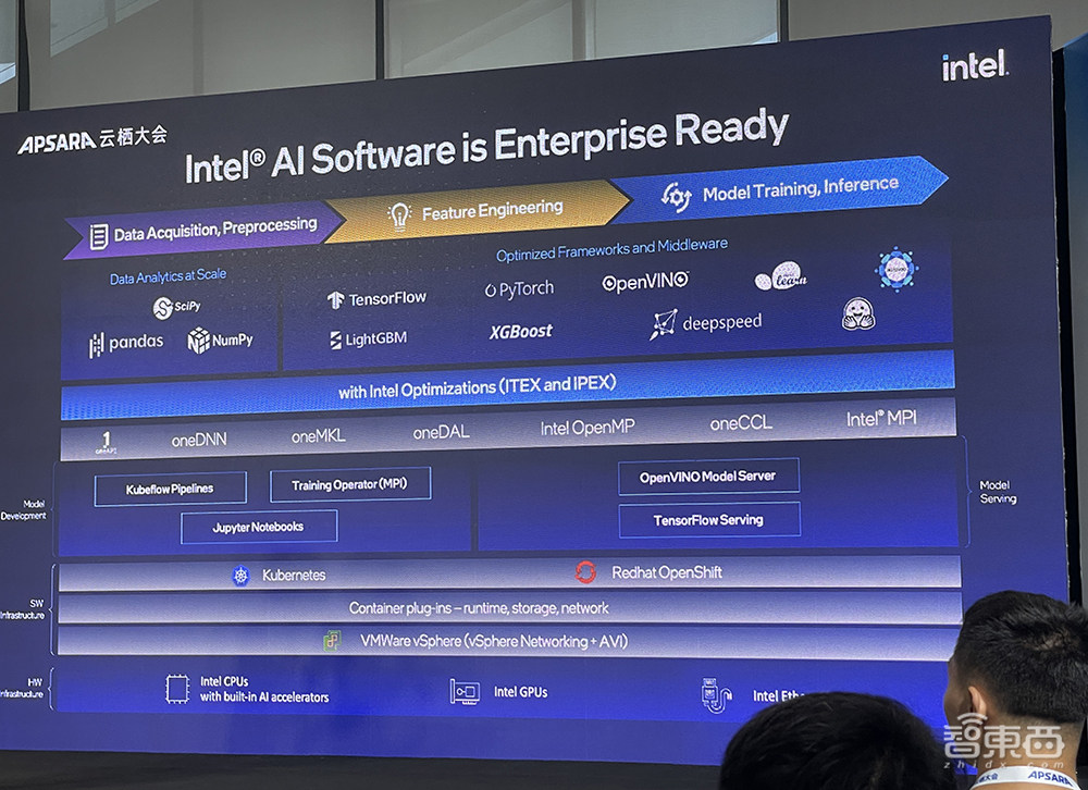 Intel 3工艺、128核心、支持CXL 2.0，英特尔至强6性能核亮点剧透：AI性能大增