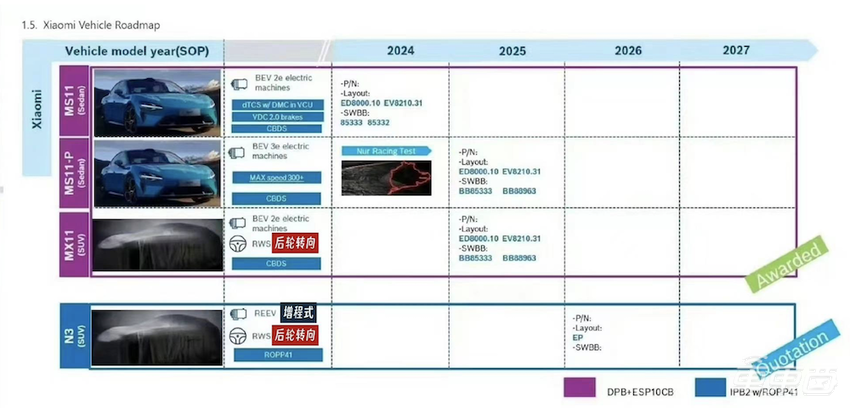 小米新车规划疑似曝光！增程车2026年上市，开战华为理想