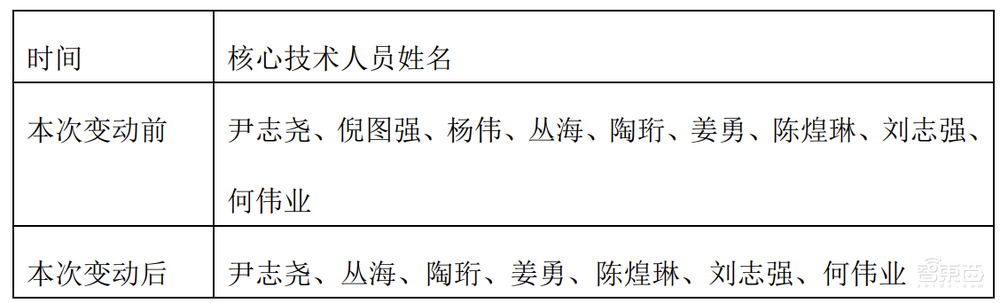 国产芯片设备龙头人事地震！2名美籍高管辞职