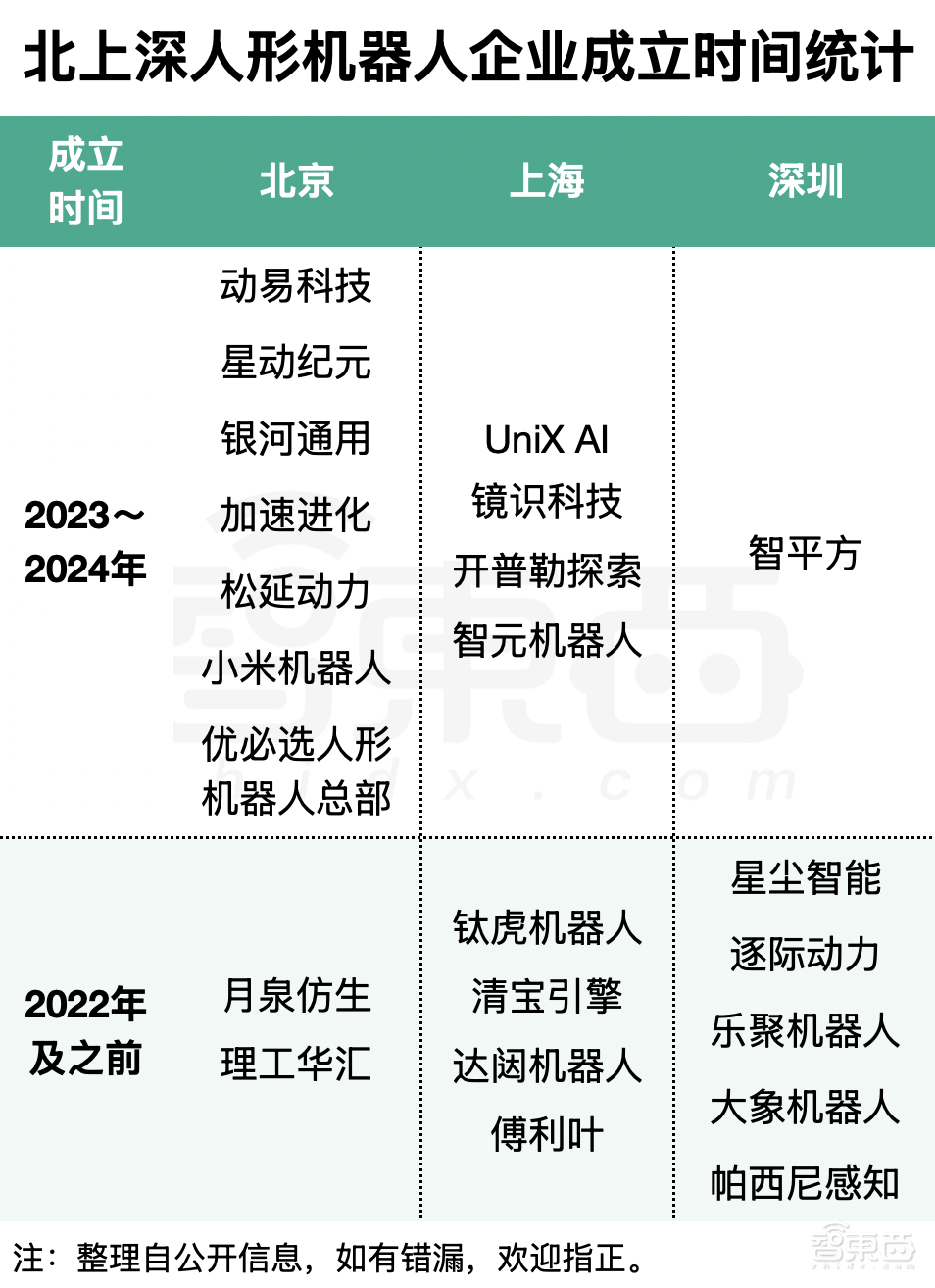 北京，冲刺人形机器人第一城