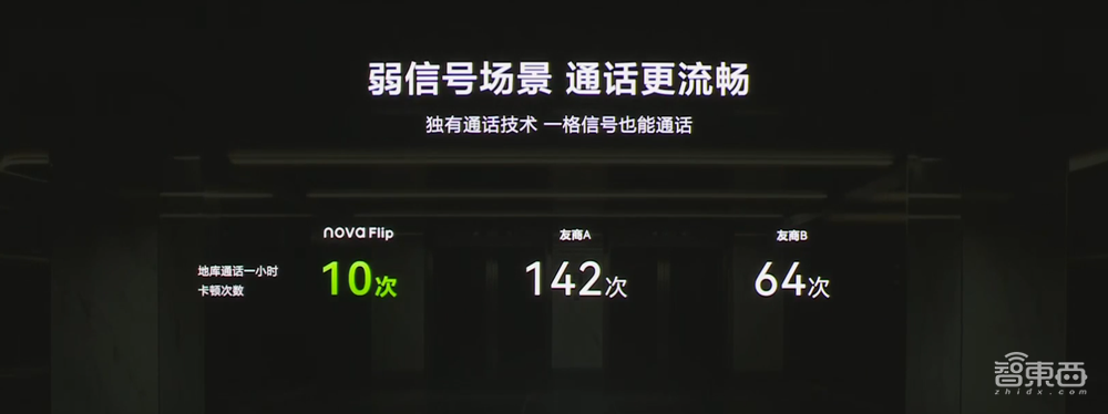 69999元！华为推出巨幕机皇，新手表首发情绪健康助手，nova Flip小折叠首销第一