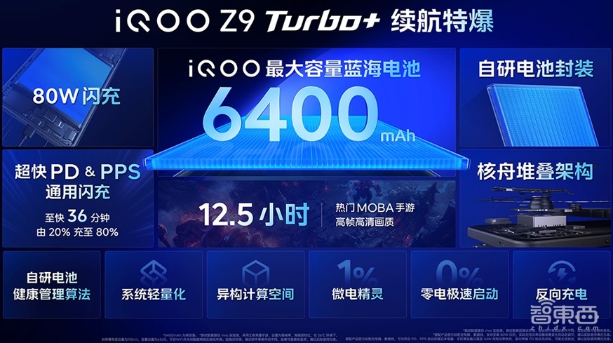 1.5K+144Hz！PC级游戏体验，在iQOO Z9 Turbo+上实现了