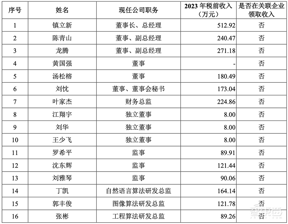 上海冲出一个百亿人工智能IPO！开盘大涨超80%