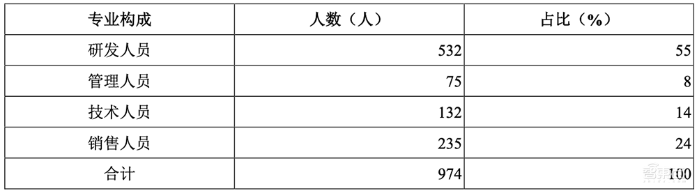 上海冲出一个百亿人工智能IPO！开盘大涨超80%