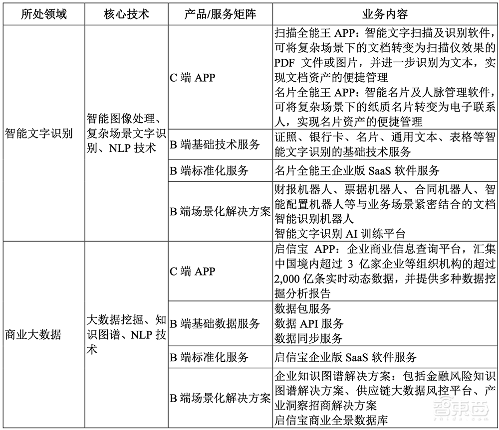 上海冲出一个百亿人工智能IPO！开盘大涨超80%