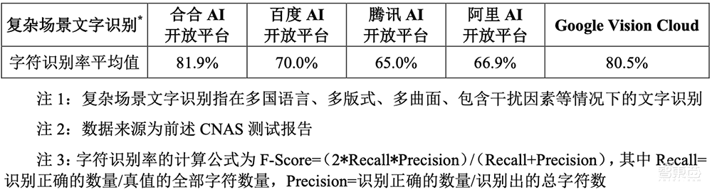 上海冲出一个百亿人工智能IPO！开盘大涨超80%