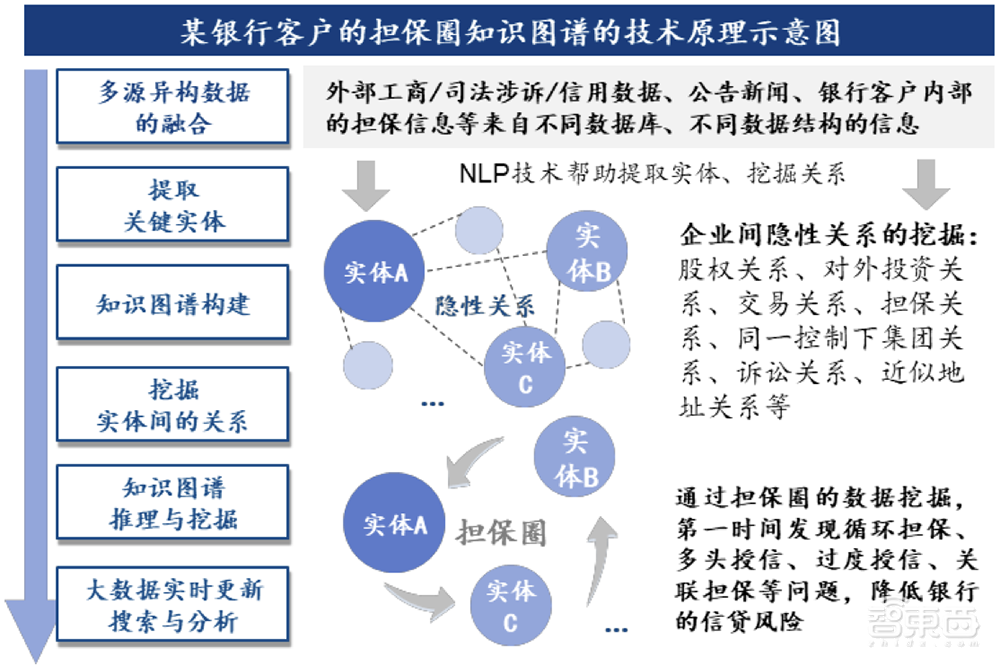 上海冲出一个百亿人工智能IPO！开盘大涨超80%