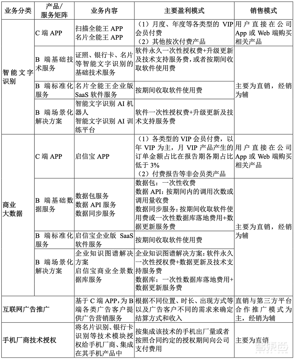 上海冲出一个百亿人工智能IPO！开盘大涨超80%