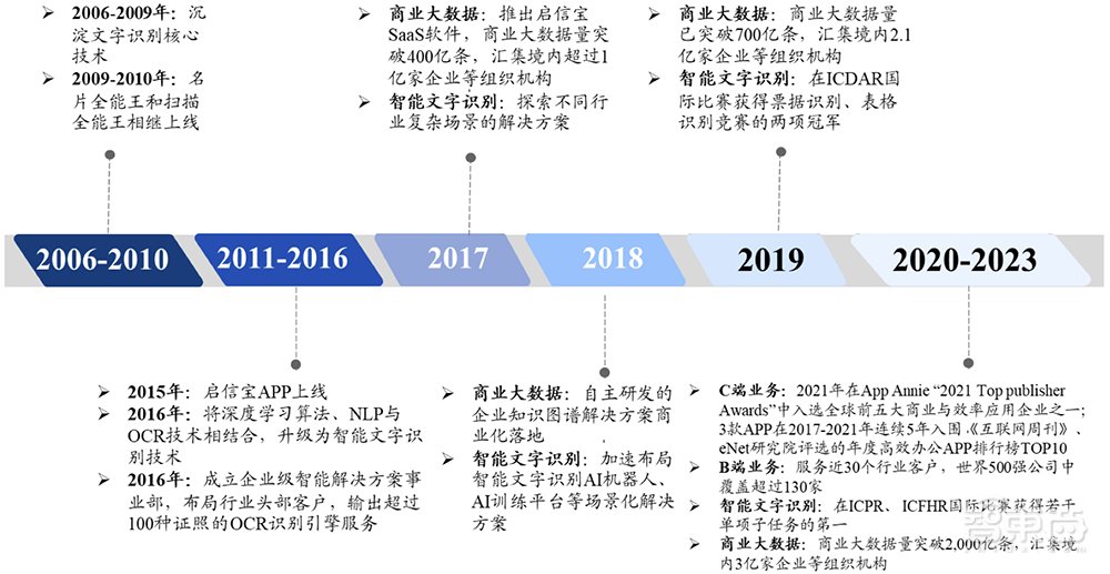 上海冲出一个百亿人工智能IPO！开盘大涨超80%