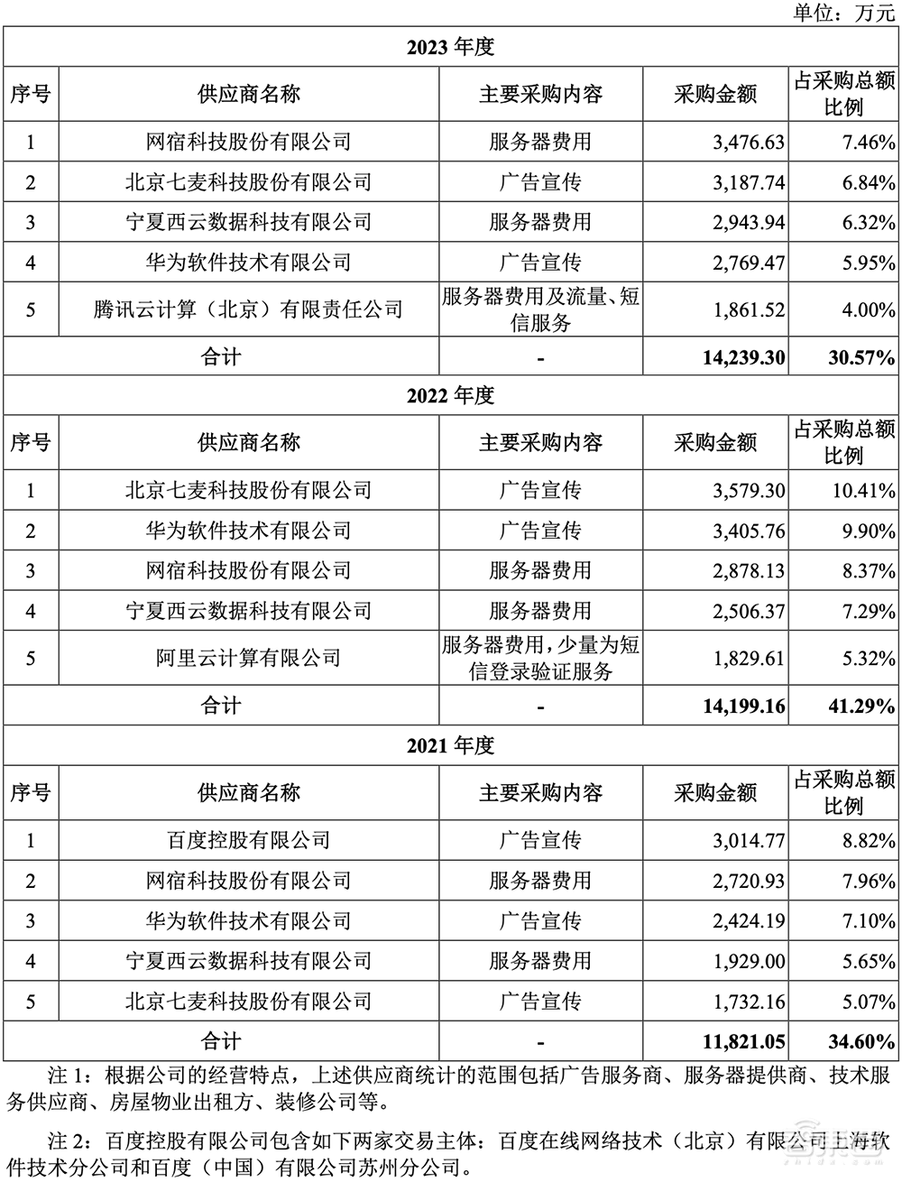 上海冲出一个百亿人工智能IPO！开盘大涨超80%