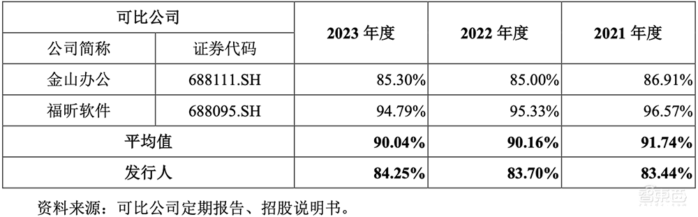 上海冲出一个百亿人工智能IPO！开盘大涨超80%