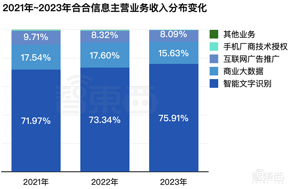 上海冲出一个百亿人工智能IPO！开盘大涨超80%