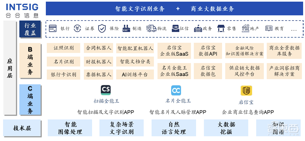 上海冲出一个百亿人工智能IPO！开盘大涨超80%