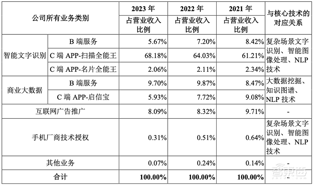 上海冲出一个百亿人工智能IPO！开盘大涨超80%