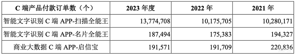 上海冲出一个百亿人工智能IPO！开盘大涨超80%