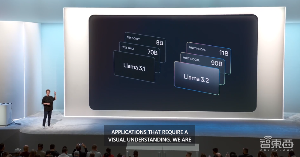 全息AR眼镜来了！扎克伯格现场开箱，黄仁勋首批体验，还有Llama 3.2大模型上新