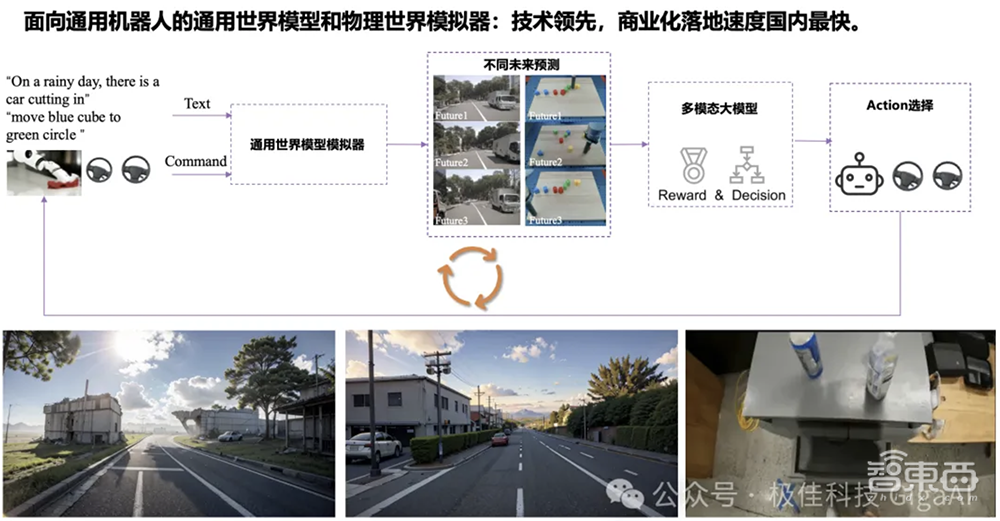 国内空间智能创企连获三轮融资，要将视频生成提升至4D世界模型