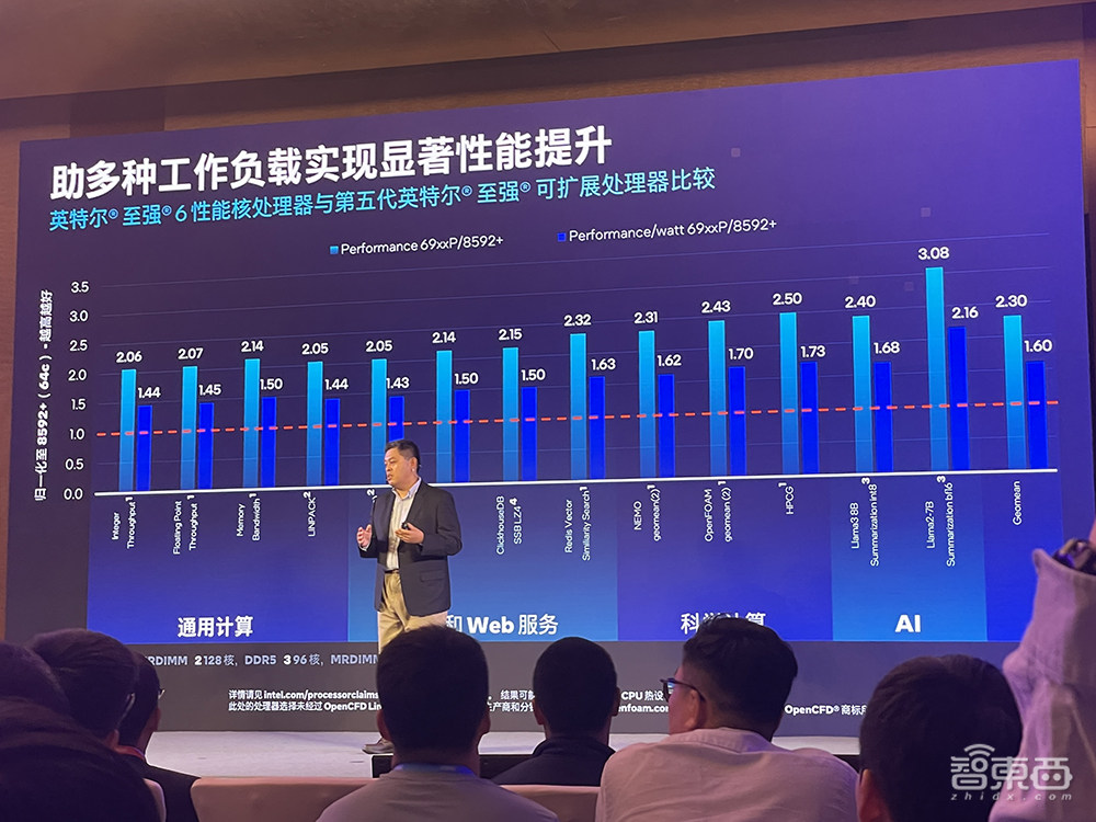 英特尔至强6性能核处理器来了！128核心、504MB缓存，跑Llama 2性能提升达3倍