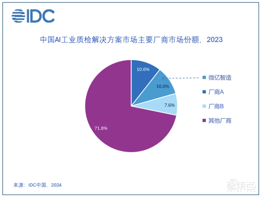 首款具身智能工业机器人发布，机械臂困境的巧妙破题