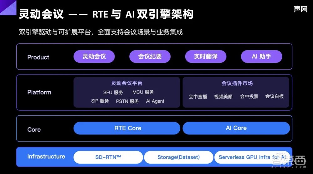 开会这个技术活，让AI+RTE 玩出了新高度