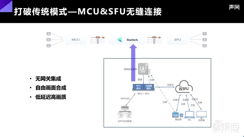 开会这个技术活，让AI+RTE 玩出了新高度